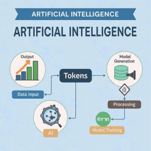 O que são tokens e por que eles são a base do funcionamento e do custo da Inteligência Artificial