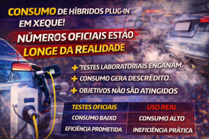 CONSUMO EM XEQUE: ESTUDO REVELA QUE NÚMEROS OFICIAIS DE CARROS HÍBRIDOS PLUG-IN PODEM ESTAR LONGE DA REALIDADE
