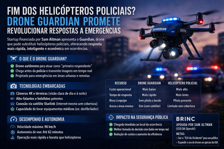 Fim dos Helicópteros Policiais? Drone Guardian Promete Revolucionar Operações de Emergência com IA, Satélite e Alta Precisão