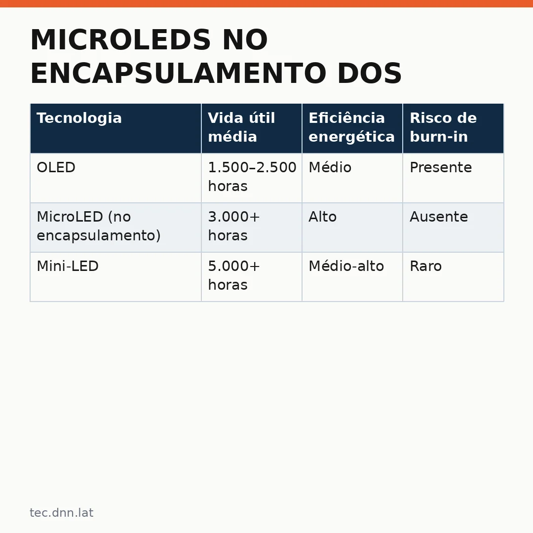 Infográfico - MicroLEDs no encapsulamento dos processadores Intel: o futuro da computação portátil