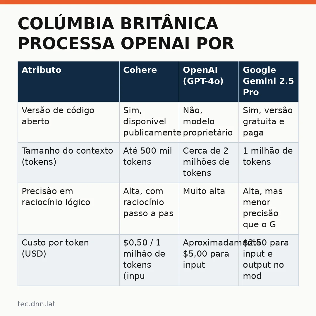 Infográfico - Colúmbia Britânica processa OpenAI por ataque com IA em escola no Canadá: quais as implicações?