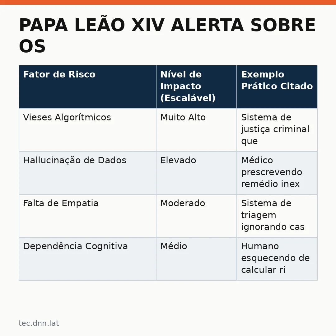Infográfico - Papa Leão XIV alerta sobre os riscos da inteligência artificial na tomada de decisões humanas