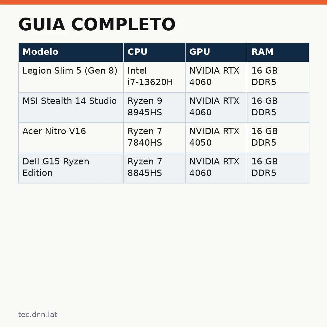 Infográfico - Guia Completo: Notebook Gamer Amazon Desconto – Os Melhores Modelos em Promoção