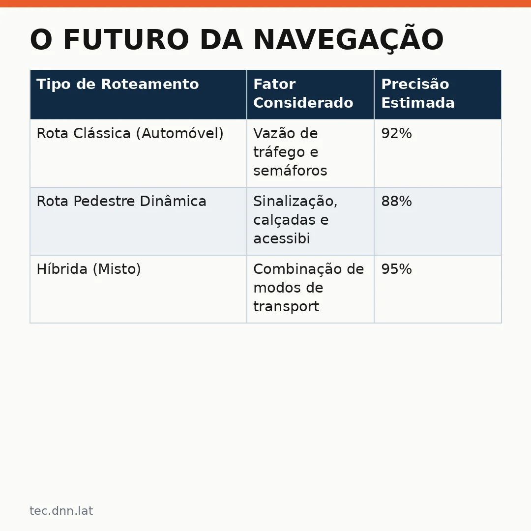 Infográfico - O Futuro da Navegação: Como a Inteligência Artificial Transformou o Google Maps no Brasil