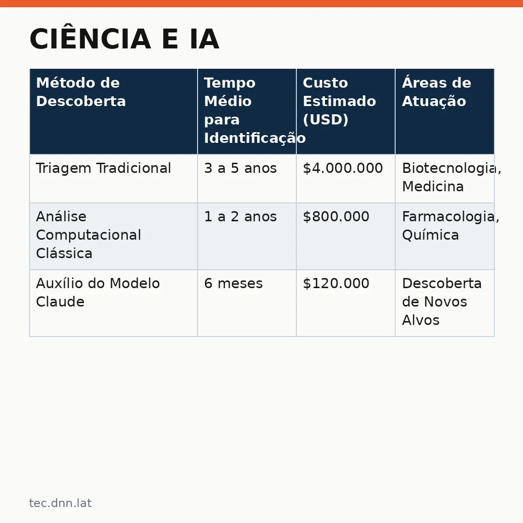 Infográfico - Ciência e IA: Anthropic revela como Claude descobriu novo sistema enzimático