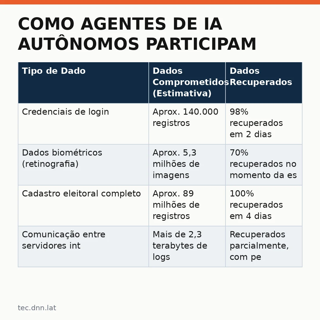 Infográfico - Como Agentes de IA Autônomos Participam do Ataque às Eleições Legislativas da Rússia