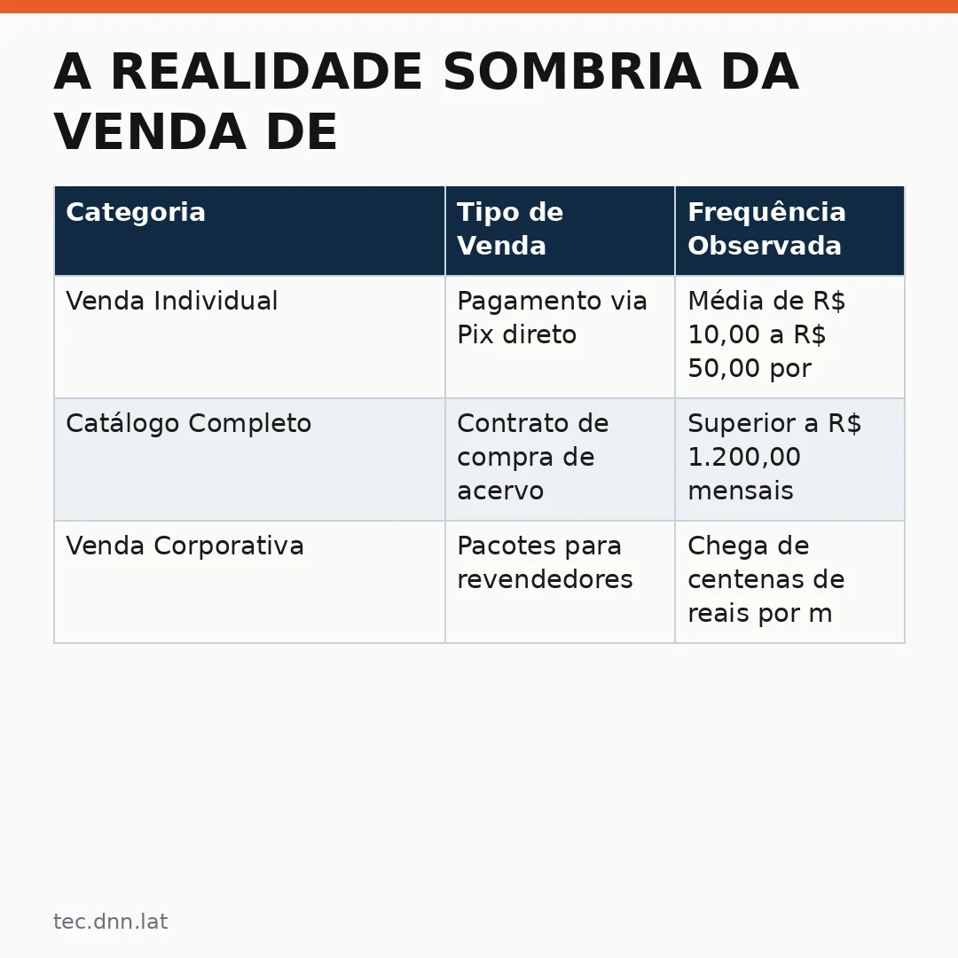 Infográfico - A Realidade Sombria da Venda de Pacotes de Vídeos no Telegram