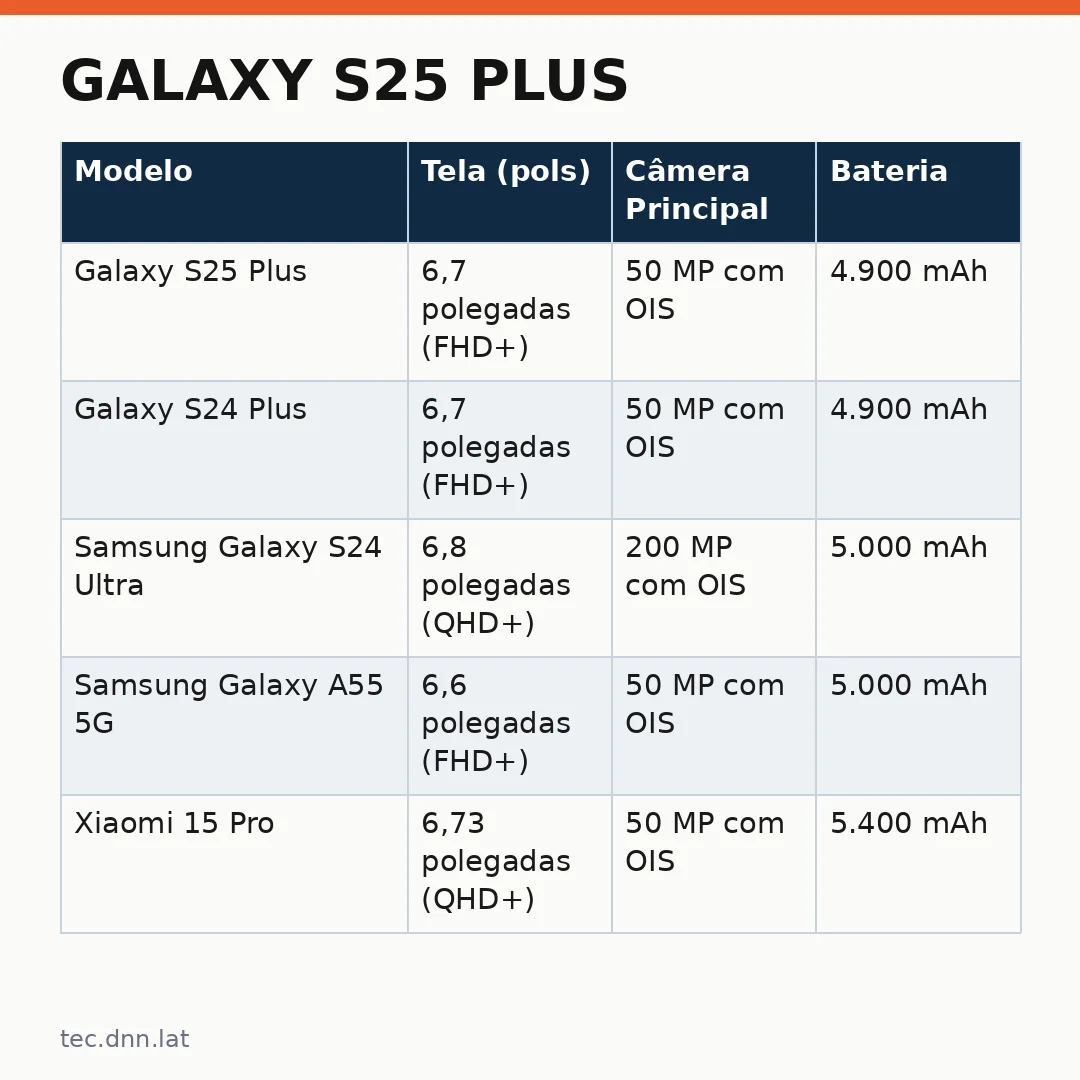 Infográfico - Galaxy S25 Plus: a melhor oferta no Magazine Luiza redefine o mercado de smartphones