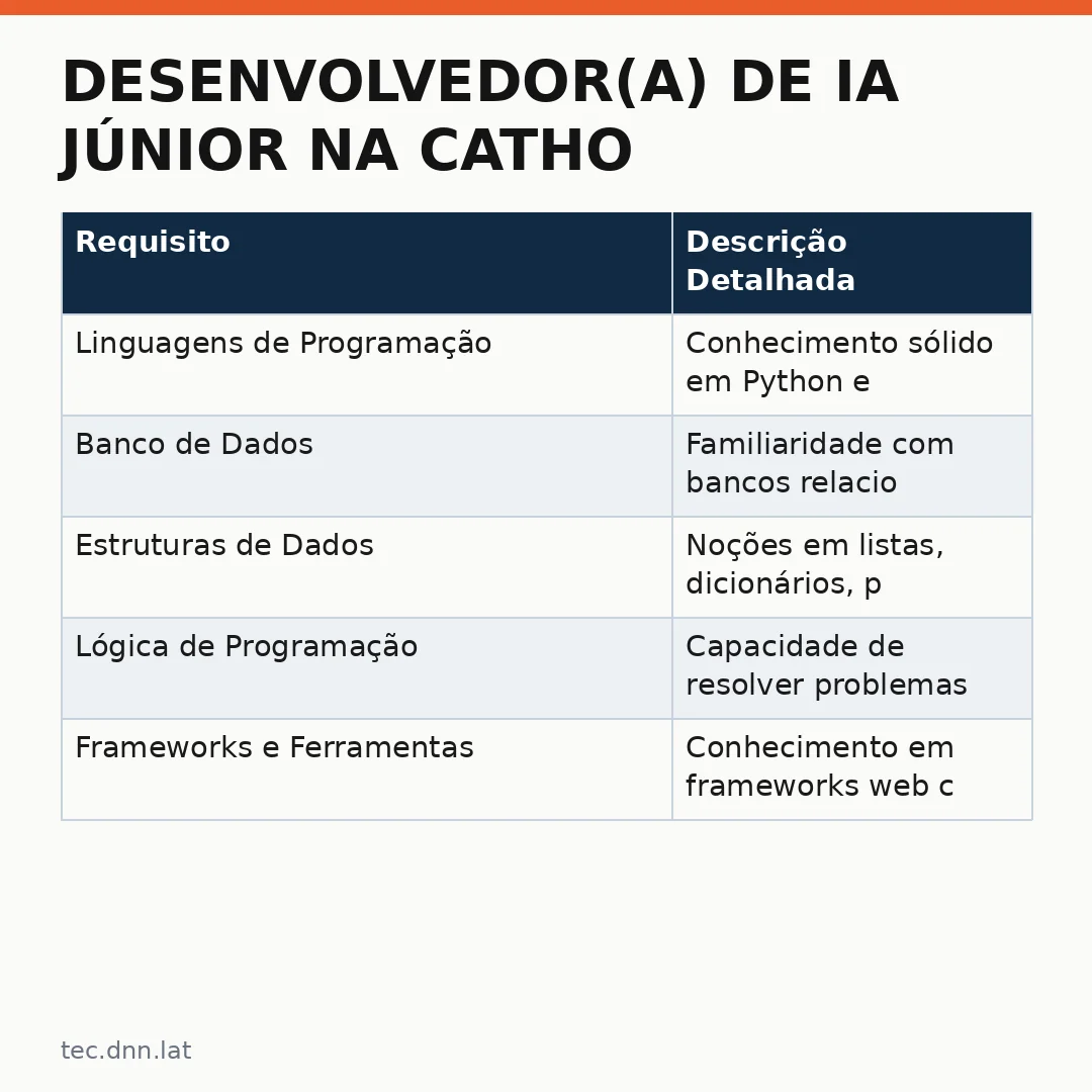 Infográfico - Desenvolvedor(a) de IA Júnior na Catho: Oportunidade para ingressantes no mundo da tecnologia