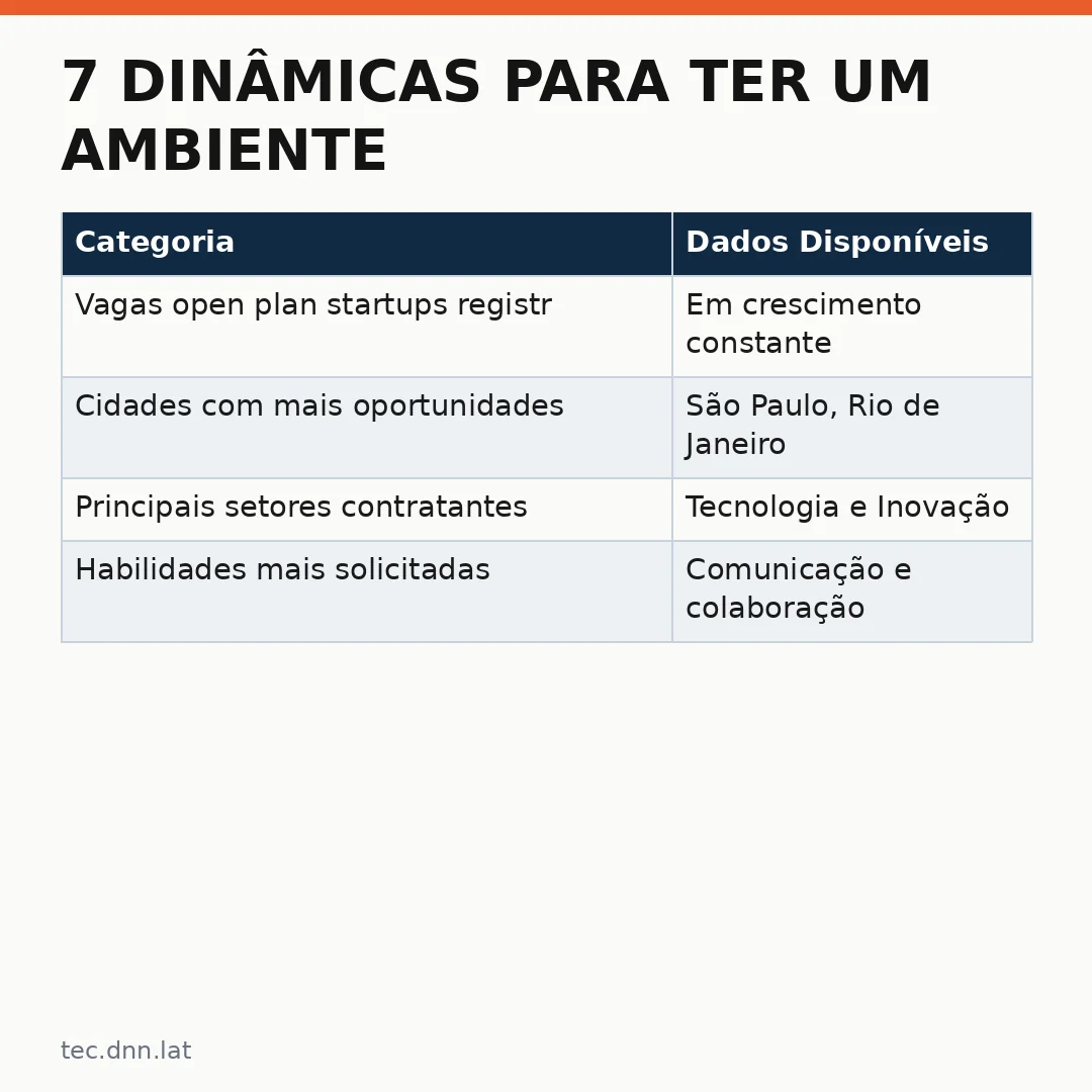 Infográfico - 7 Dinâmicas para ter um ambiente de trabalho mais leve: vagas open plan startups pedem cultura colaborativa