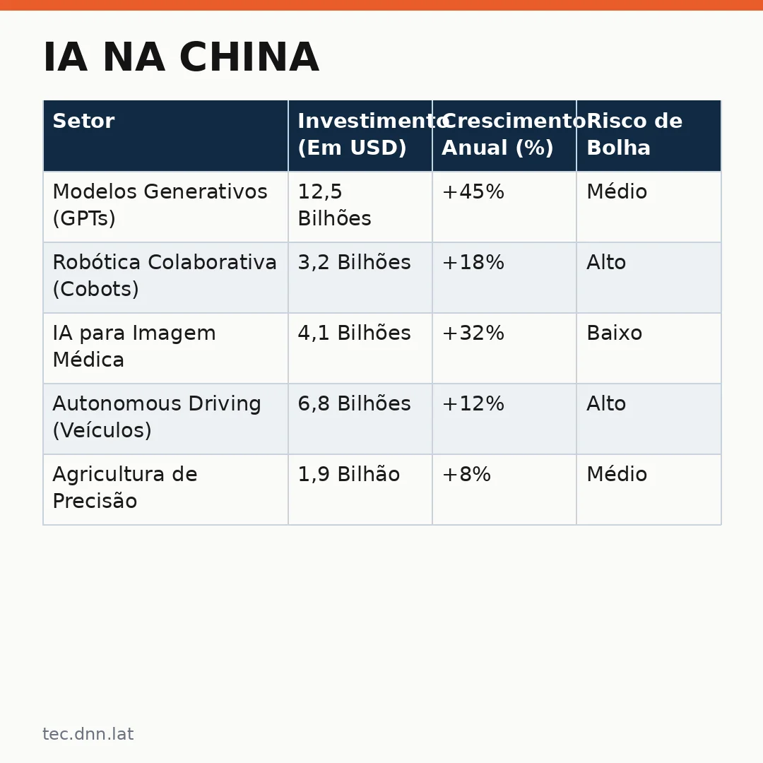 Infográfico - IA na China: fundadora da FutureX Capital vê oportunidades e alerta para bolha na robótica