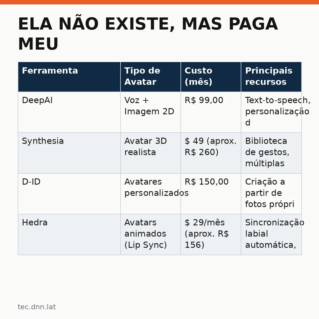 Infográfico - Ela não existe, mas paga meu cartão: Avatares IA vira máquina de ganhar dinheiro nas redes sociais