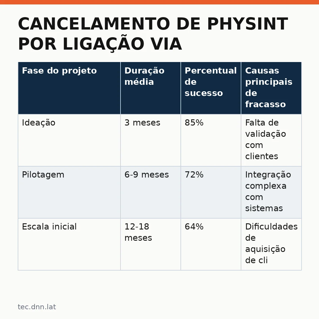 Infográfico - Cancelamento de Physint por ligação via Zoom: Kojima explica o impacto na tecnologia inteligência artificial