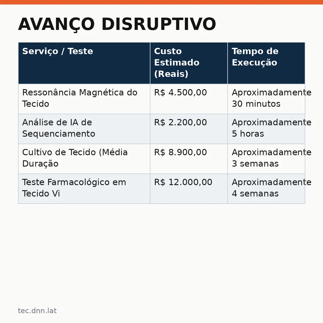 Infográfico - Avanço disruptivo: cientistas cultivam tecido cerebral em camundongos e impacta o futuro da IA médica