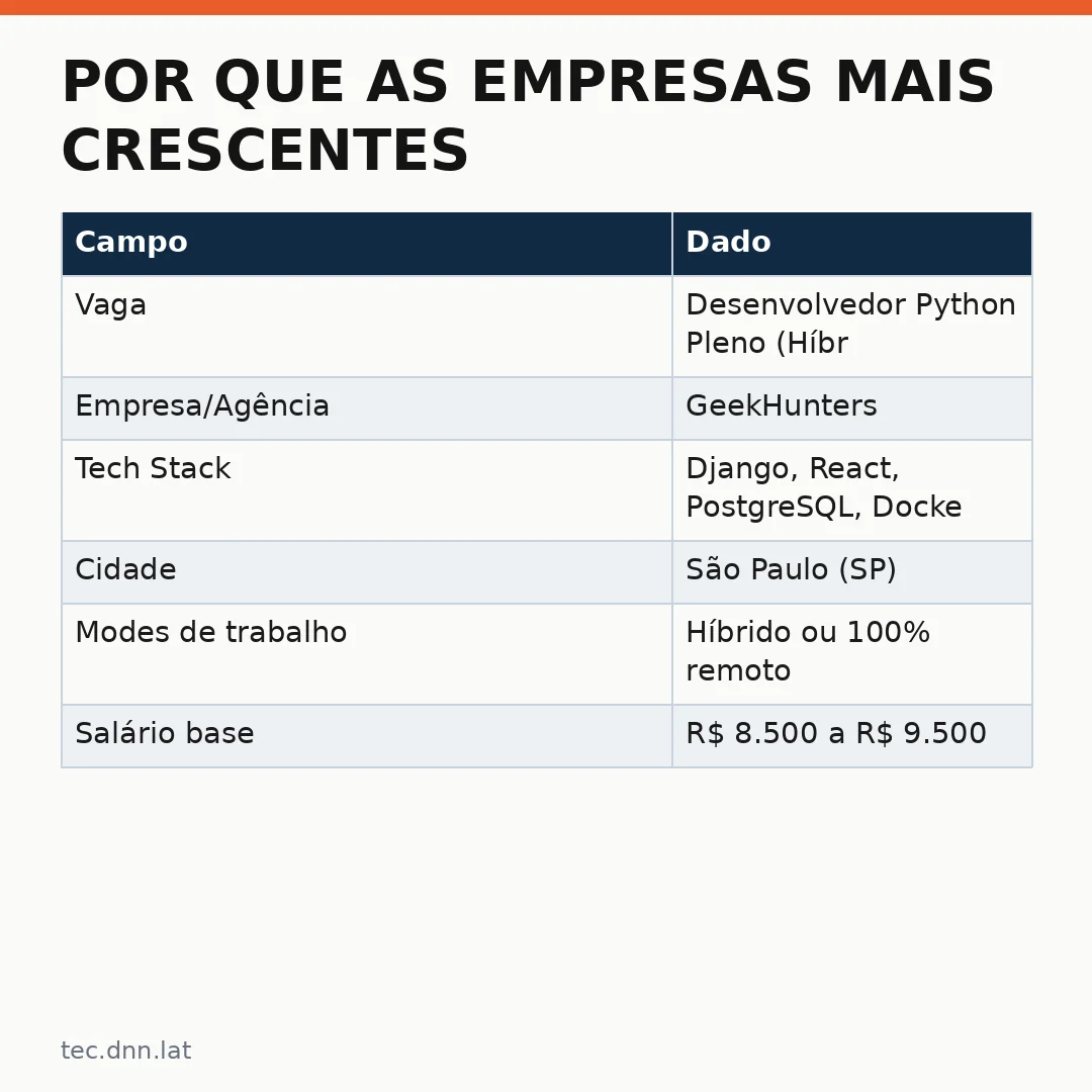 Infográfico - Por que as empresas mais crescentes pararam de contratar devs no LinkedIn — e por que vagas tech ainda estão abertas