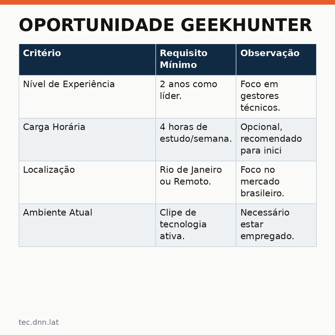 Infográfico - Oportunidade GeekHunter: Liderança Tóxica no Trabalho e Lições Corporativas