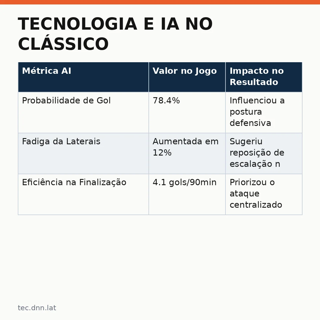 Infográfico - Tecnologia e IA no Clássico: Uma Análise do Jogo entre Corinthians x Fluminense