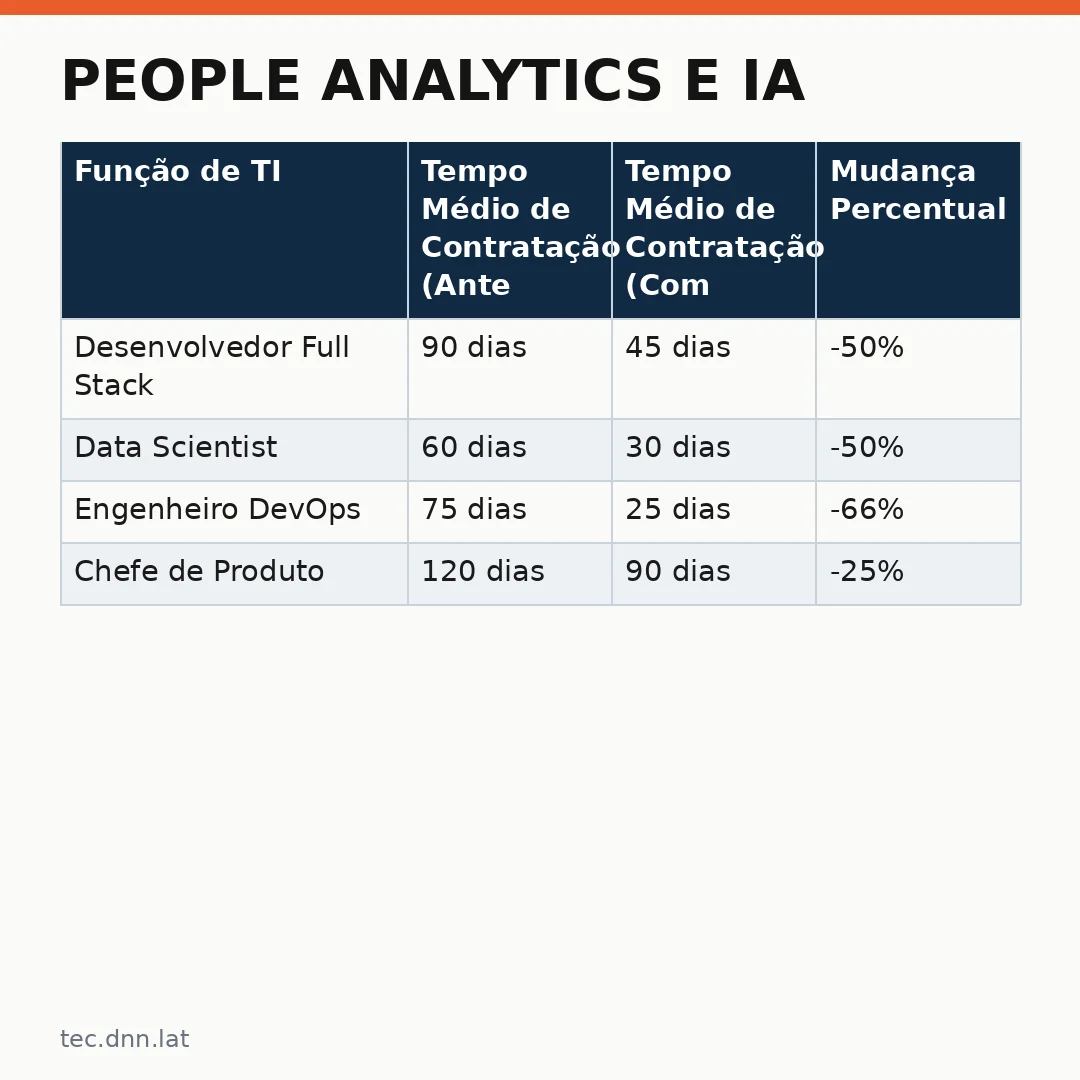Infográfico - People Analytics e IA: Como a automação redefine as vagas de TI no Brasil