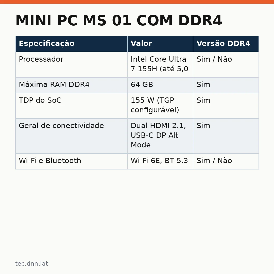 Infográfico - Mini PC MS 01 com DDR4: por que essa versão barata vale a pena para rodar modelos de IA local em casa hoje