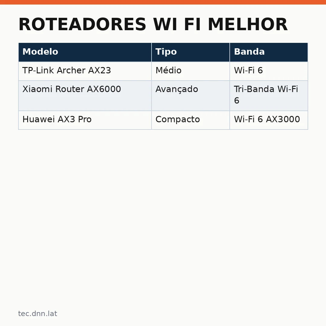 Infográfico - Roteadores Wi Fi melhor: Guia definitivo para estabilidade de rede em 2026