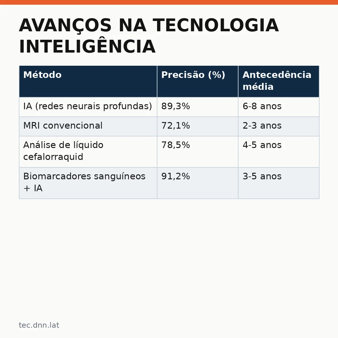 Infográfico - Avanços na tecnologia inteligência artificial Alzheimer: diagnóstico precoce transforma tratamento