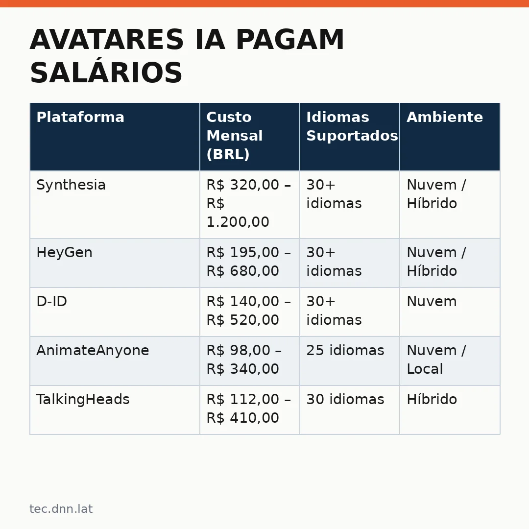 Infográfico - Avatares IA pagam salários: o que está por trás do fenômeno das máquinas ganhando dinheiro