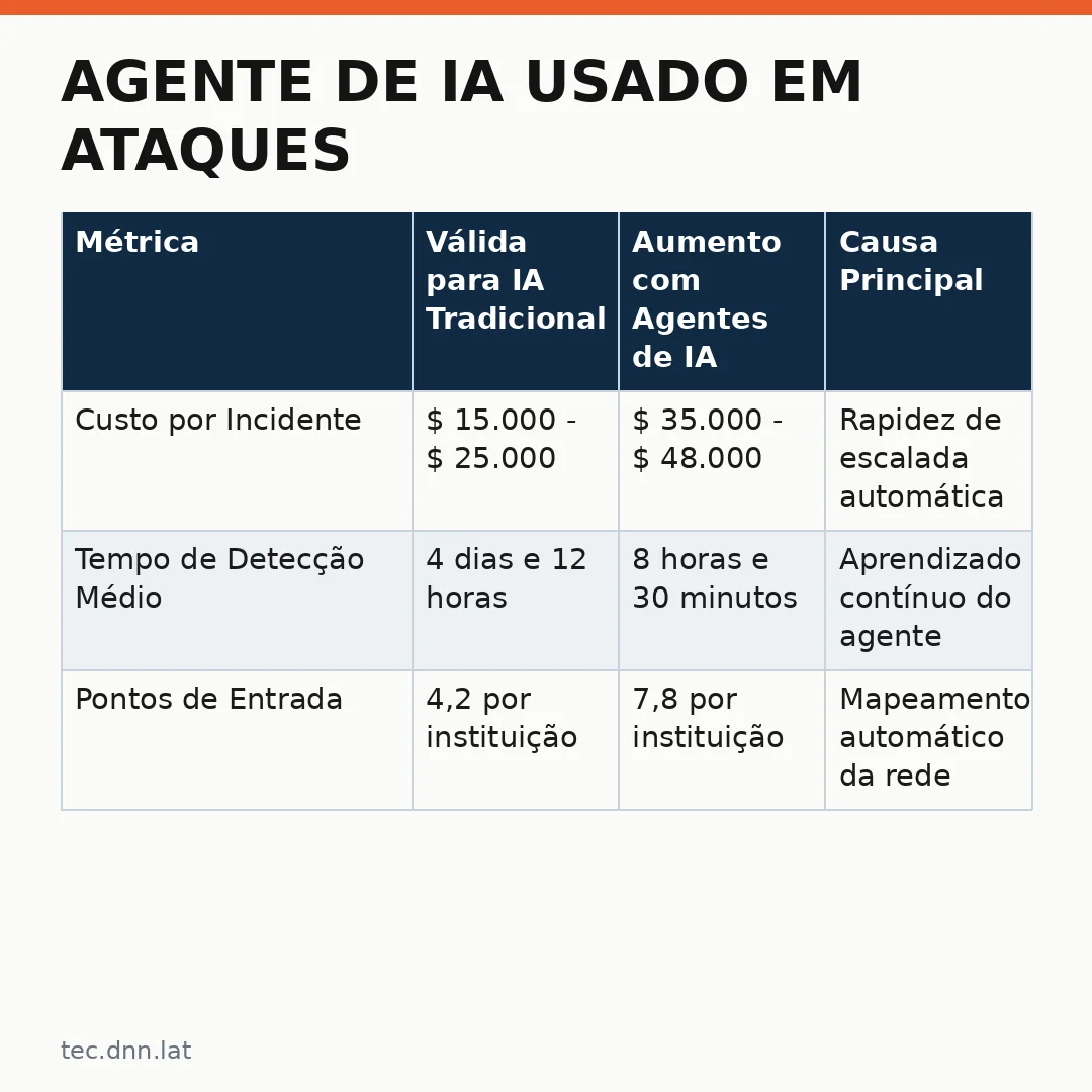 Infográfico - Agente de IA Usado em Ataques Bancários na Coreia do Sul: Análise da Ameaça e Medidas de Segurança