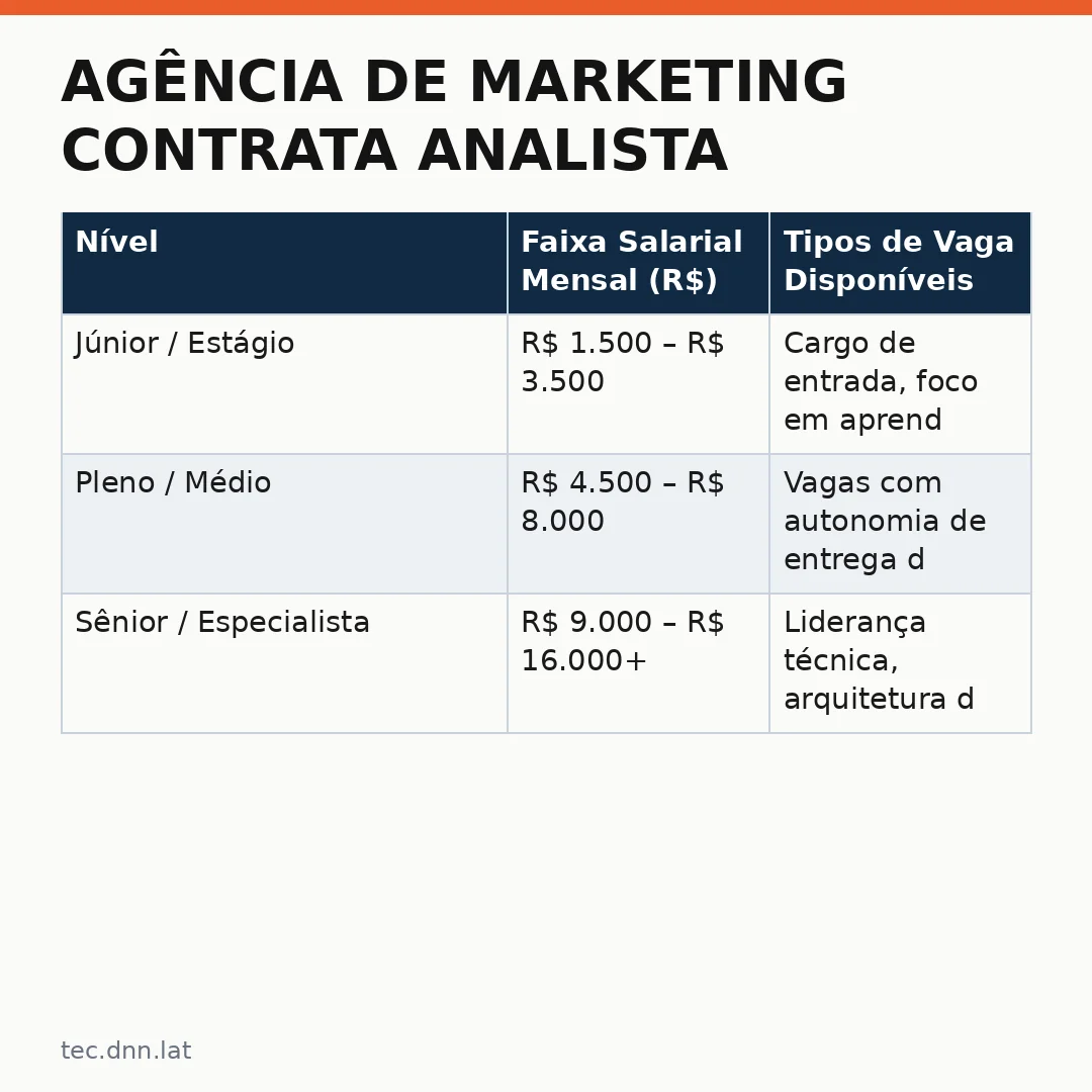 Infográfico - Agência de marketing contrata Analista: O que o mercado diz sobre a vaga de Full Stack em Tecnologia Jurídica
