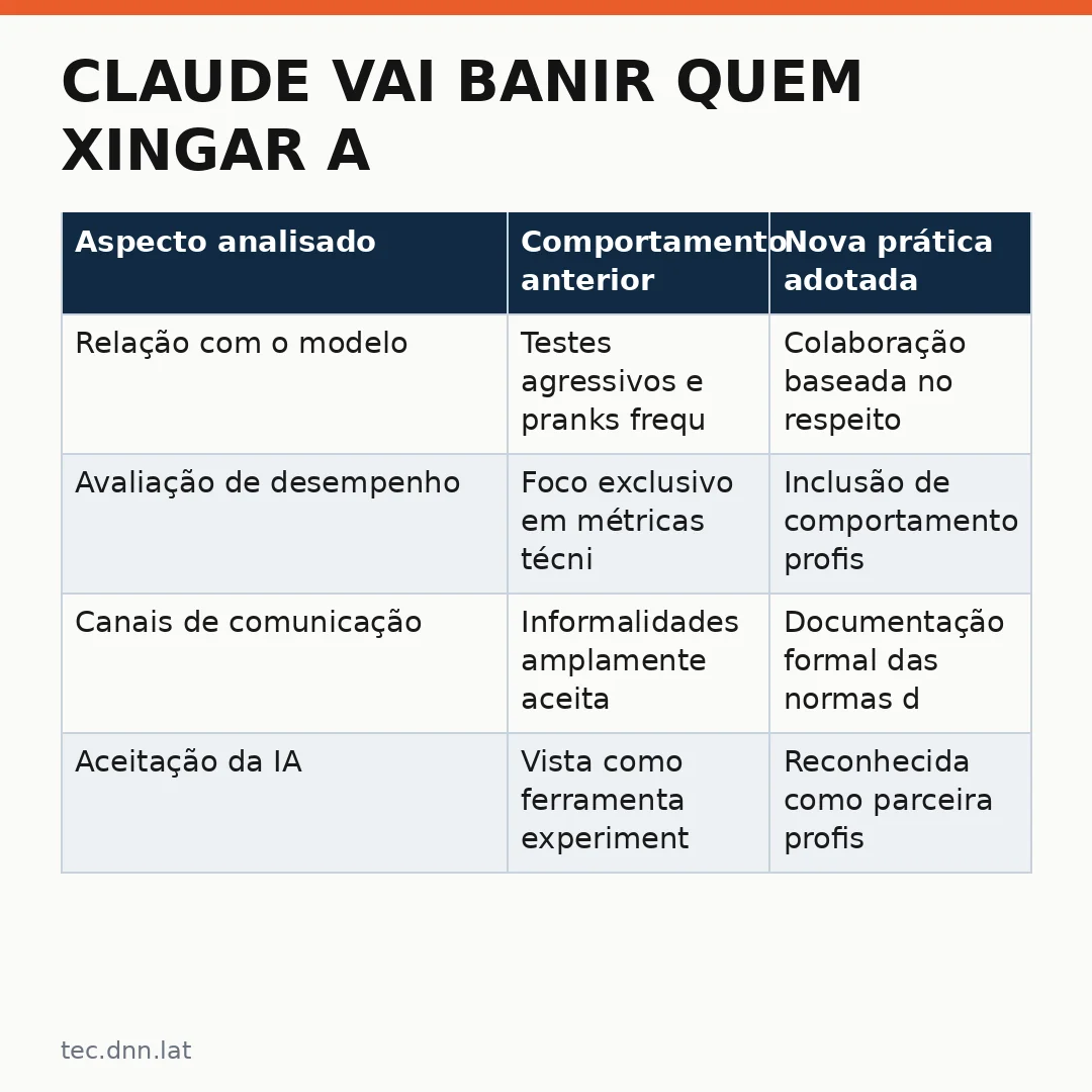 Infográfico - Claude vai banir quem xingar a IA: nova política de conduta e o que isso significa para os usuários