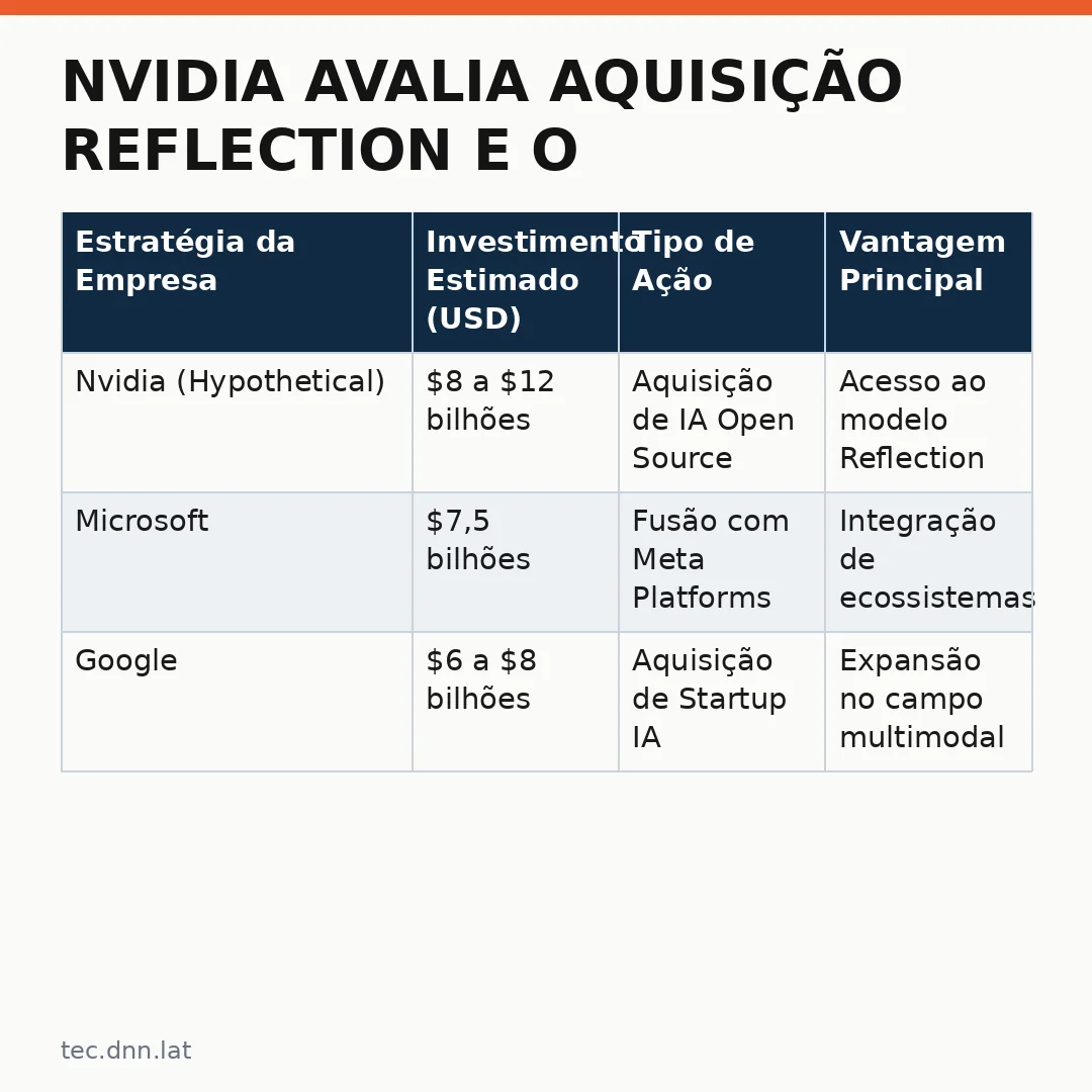 Infográfico - Nvidia avalia aquisição Reflection e o impacto para a IA open source no Brasil