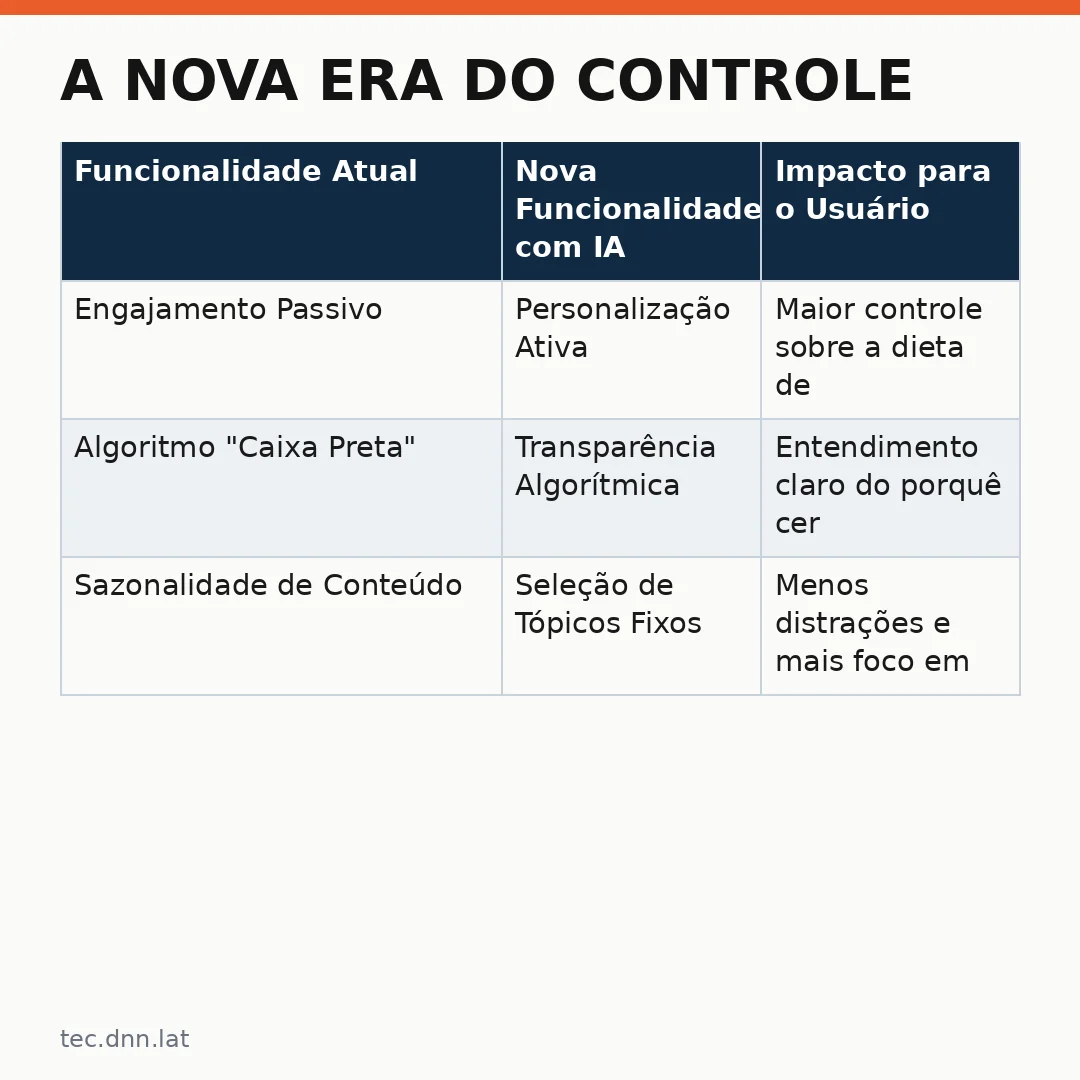 Infográfico - A Nova Era do Controle: Como a nova IA Facebook vai Transformar sua Experiência Digital