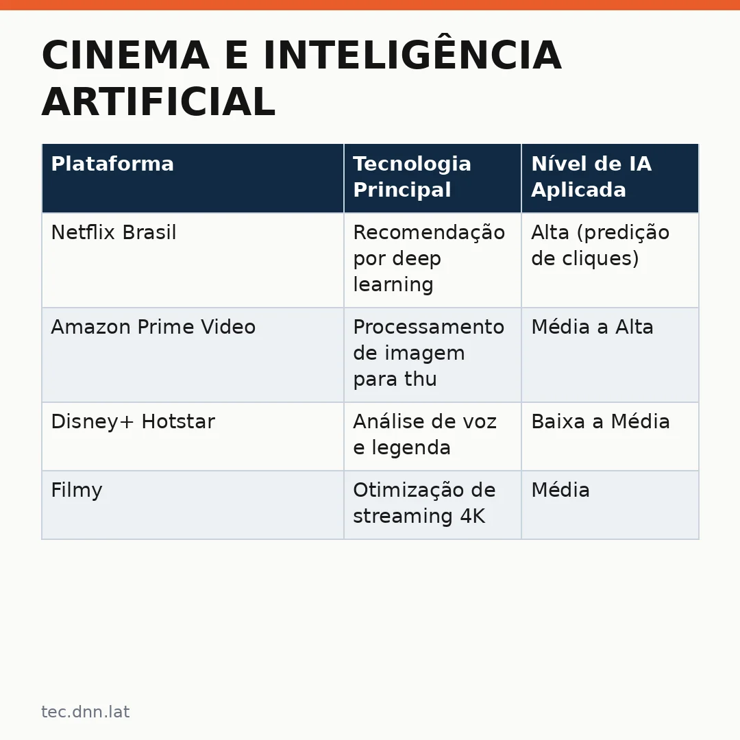 Infográfico - Cinema e Inteligência Artificial: Como o Futuro dos Filmes LGBTQIA+ é Gerado por Algoritmos