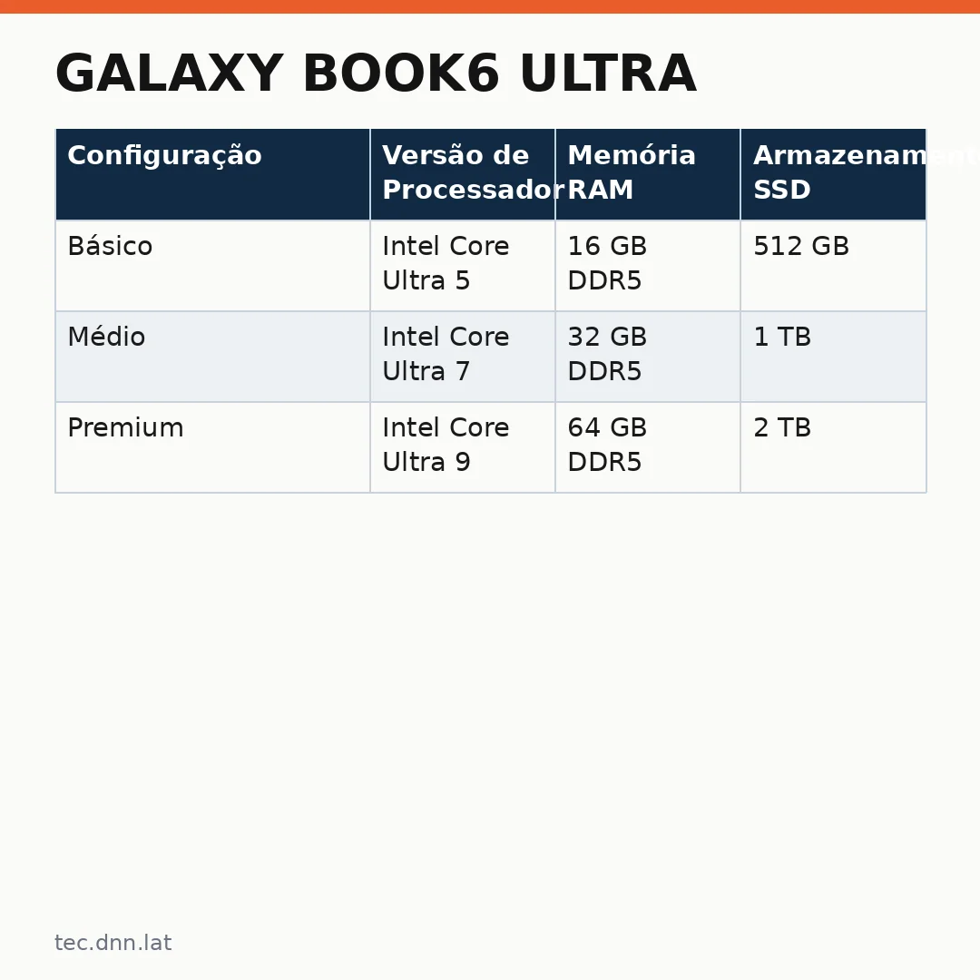 Infográfico - Galaxy Book6 Ultra: O Novo Padrão de Produtividade para o Escritório Híbrido