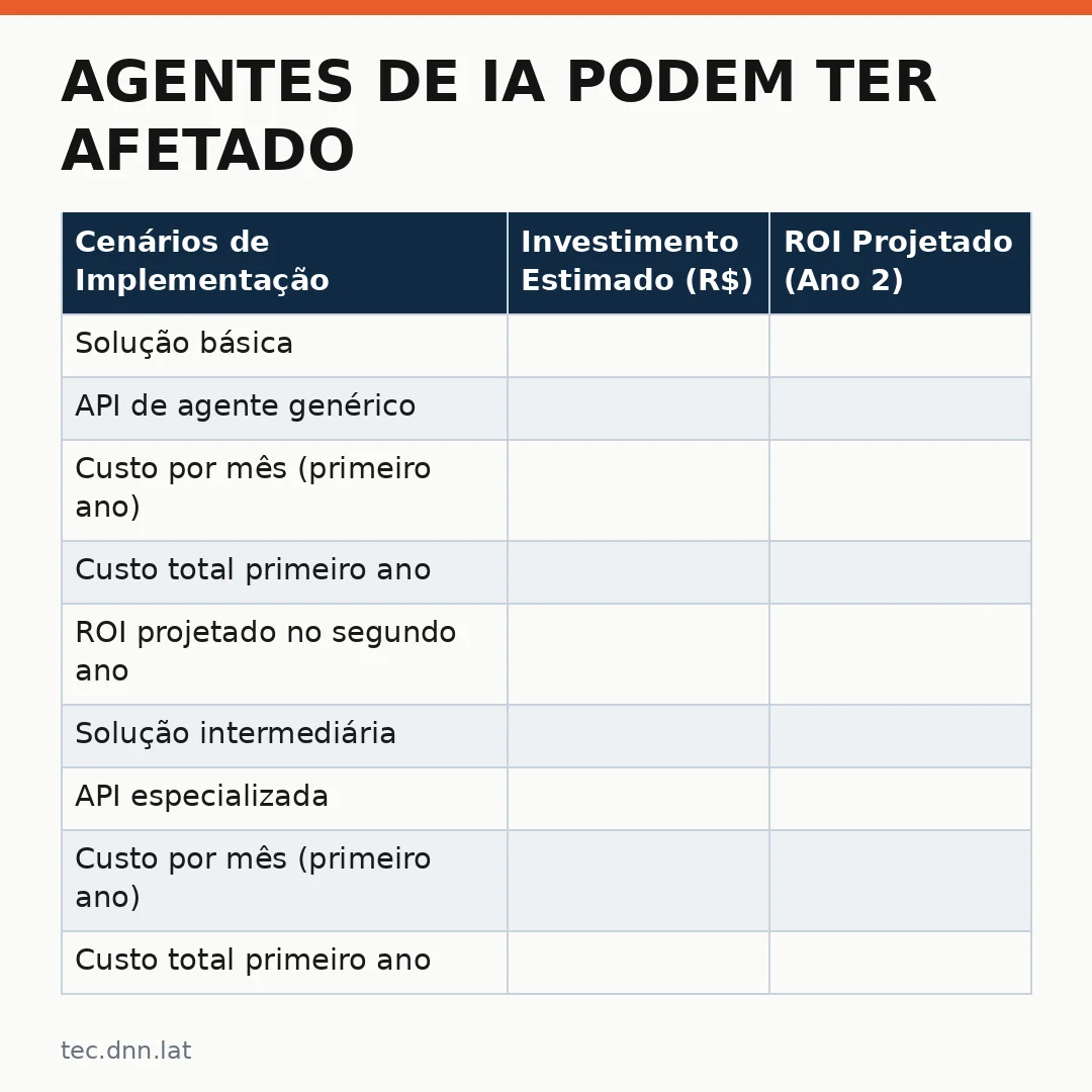Infográfico - Agentes de IA podem ter afetado mais de 100 organizações: o que isso significa para empresas brasileiras