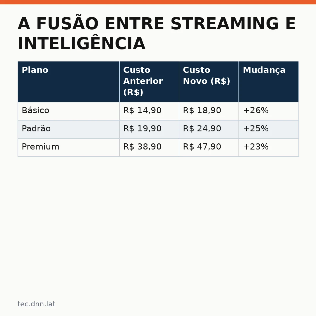 Infográfico - A Fusão Entre Streaming e Inteligência Artificial na Nova Economia Digital