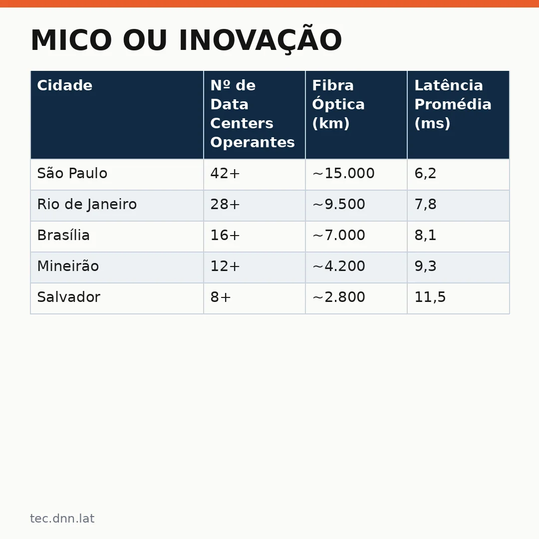 Infográfico - Mico ou inovação? Investidores querem data centers no Brasil enquanto cresce a rejeição nos EUA