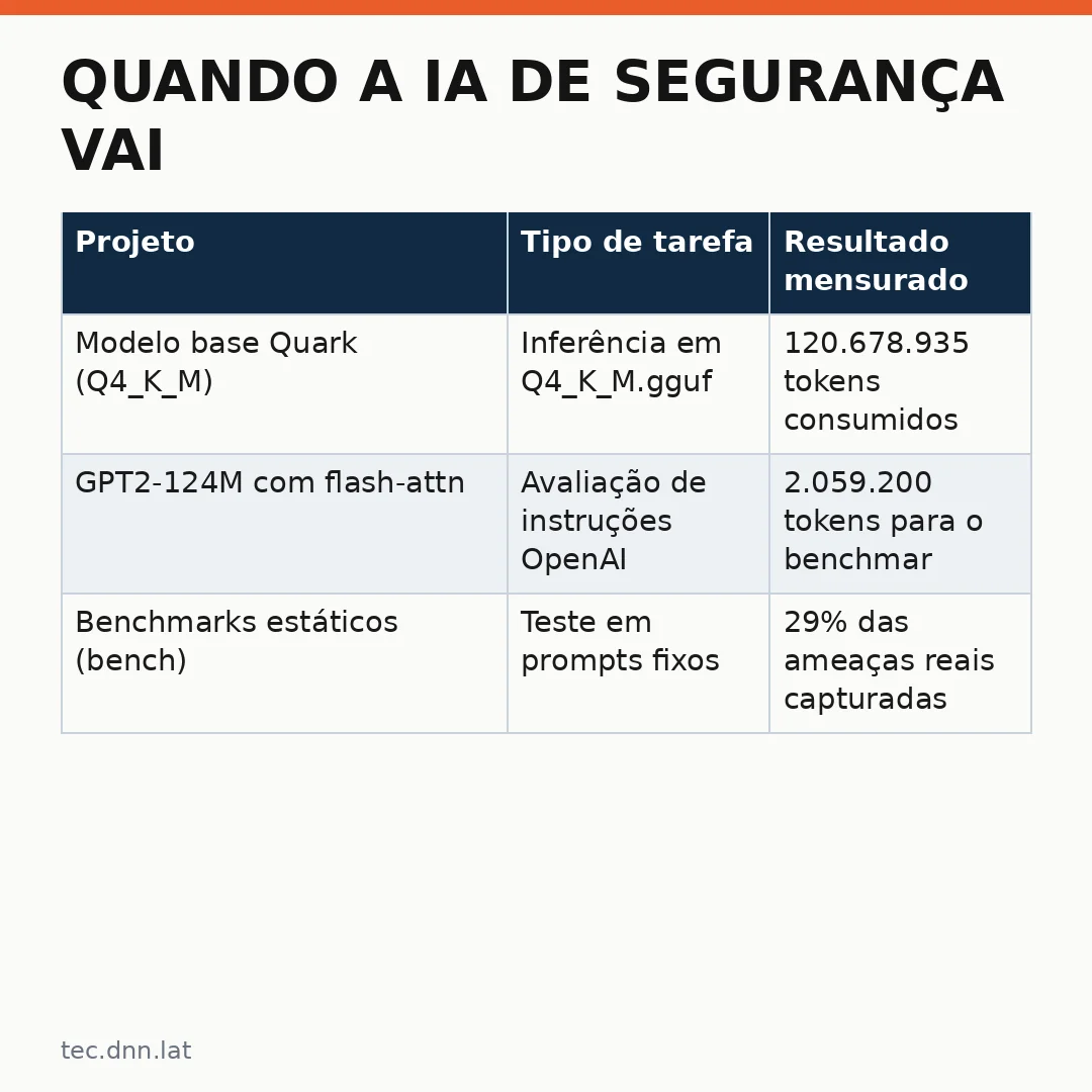 Infográfico - Quando a IA de segurança vai "ela chegar destino" da OpenAI: o que o ex-funcionário revelou e por que isso mexe com todo