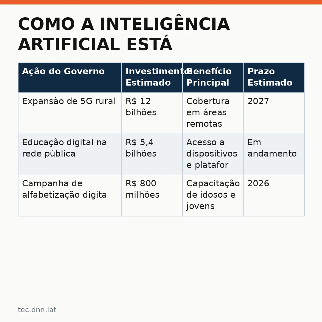 Infográfico - Como a Inteligência Artificial está transformando o acesso à internet no Brasil