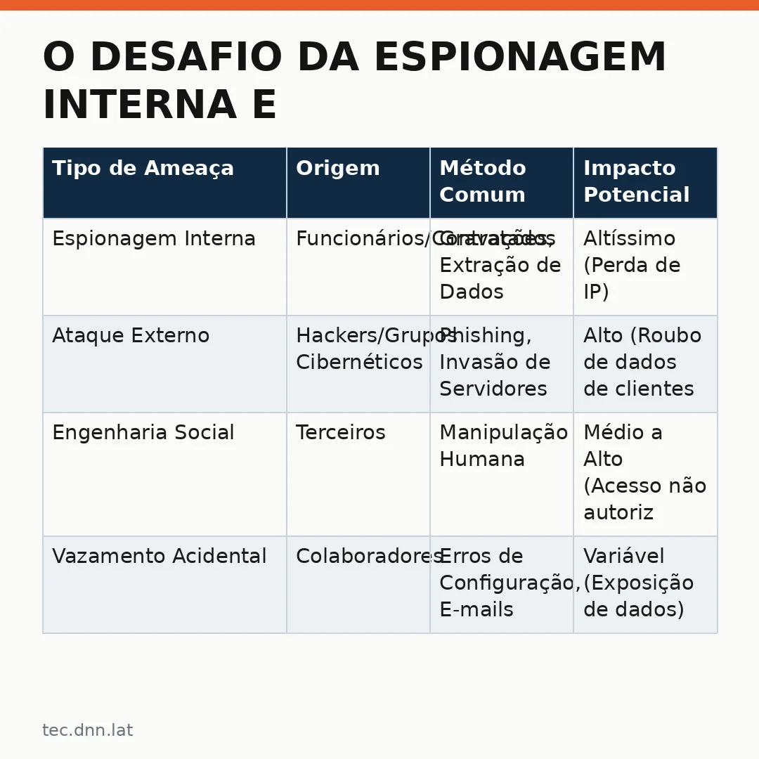Infográfico - O Desafio da Espionagem Interna e a Proteção de Dados na Era da Inteligência Artificial