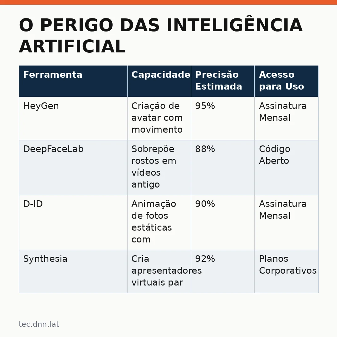 Infográfico - O Perigo das Inteligência Artificial Deepfakes Novas nas Eleições Brasileiras