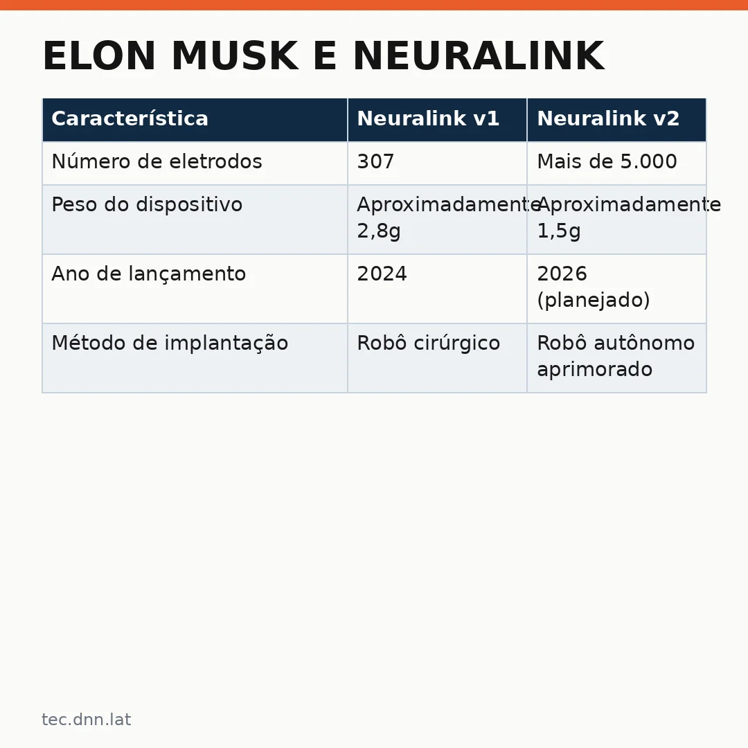 Infográfico - Elon Musk e Neuralink: A saída de Shivon Zilis revela o futuro da neurotecnologia